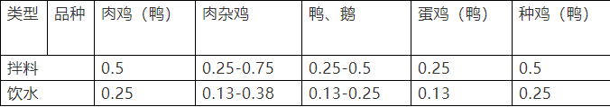 速壮丁用法用量