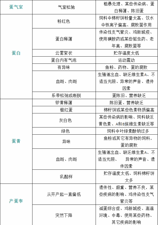 家禽疾病症状10