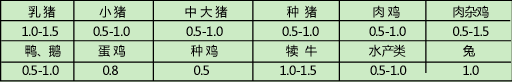 邦多能用法用量