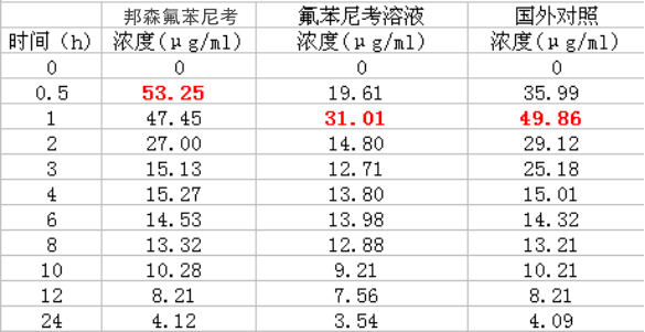 氟苯尼考5